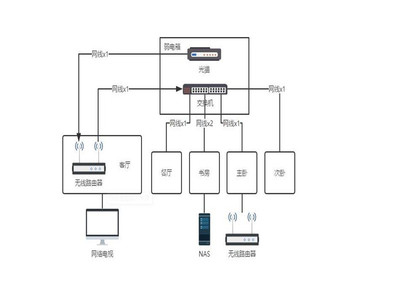 晉寧區(qū)計算機網(wǎng)絡(luò)工程維護費用解析 如何尋找高性價比服務？(2022年更新)