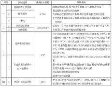 貴陽專業網站建設與APP開發 全流程服務助力企業數字化升級
